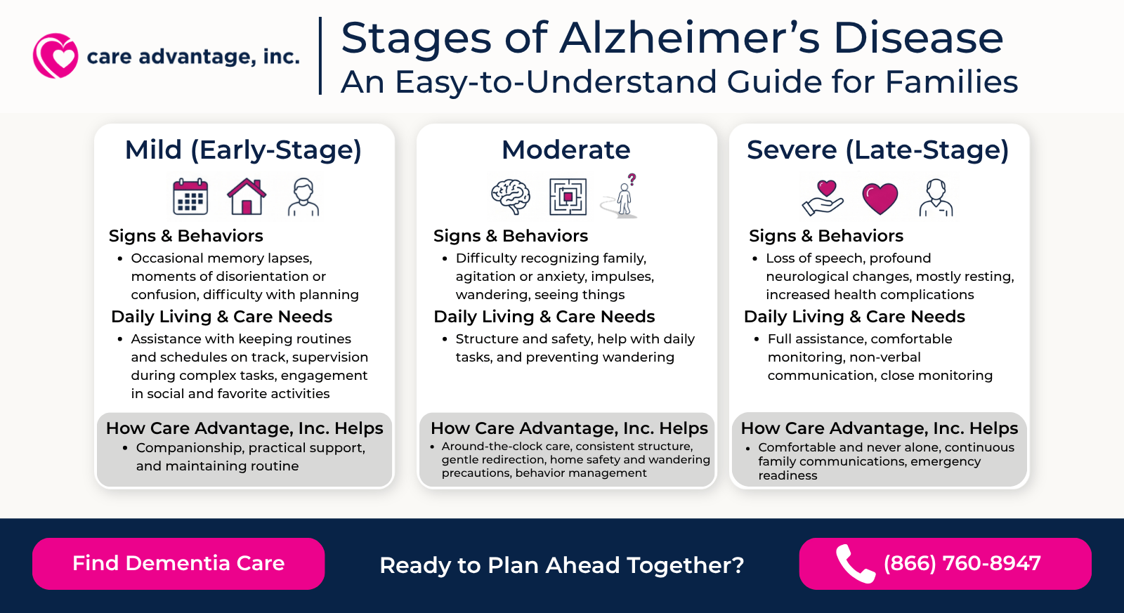 Stages of Alzheimer's Disease | Care Advantage, Inc.